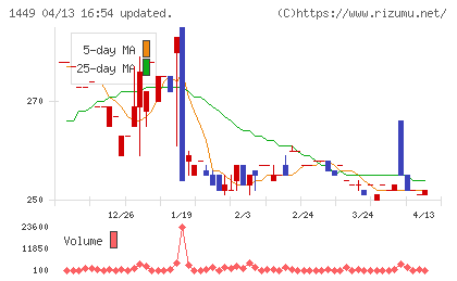 ＦＵＪＩジャパンチャート