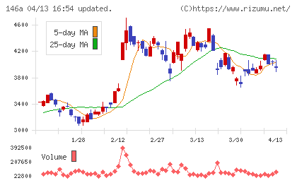 コロンビア・ワークスチャート