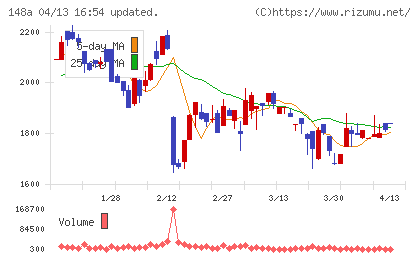 ハッチ・ワークチャート