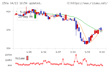 ＪＳＨチャート