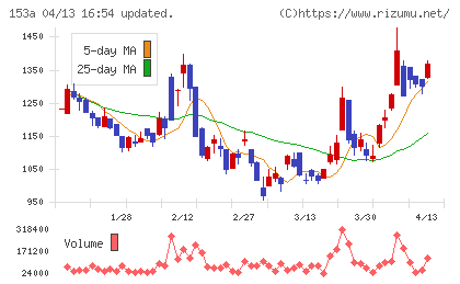 カウリスチャート
