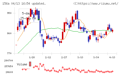 マテリアルグループチャート