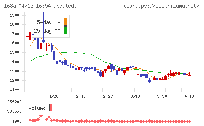 イタミアートチャート