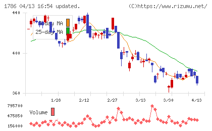 オリエンタル白石チャート