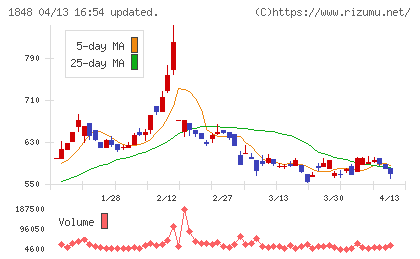 富士ピー・エスチャート