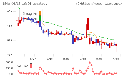 学びエイドチャート