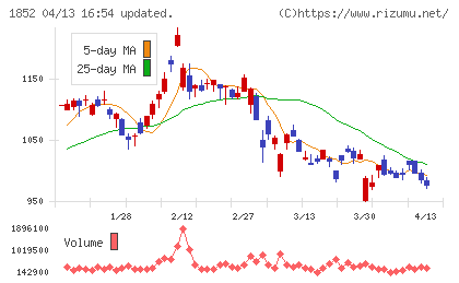 淺沼組チャート