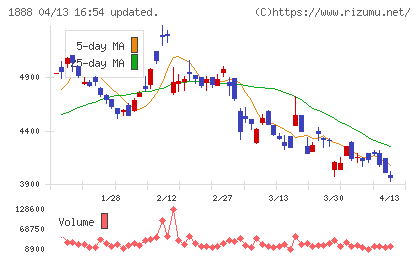 若築建設チャート