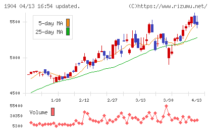 大成温調チャート