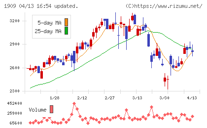 日本ドライケミカルチャート