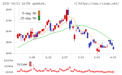 北陸電気工事チャート