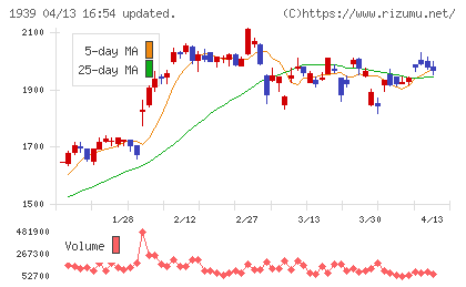 四電工チャート