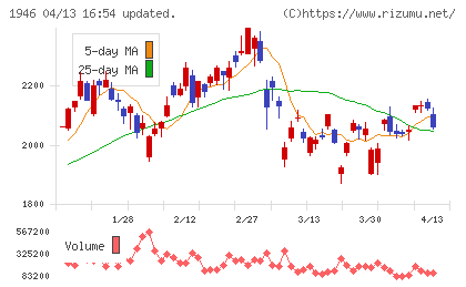 トーエネックチャート