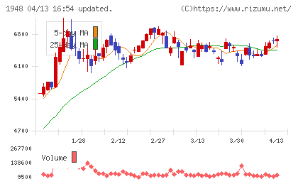 弘電社チャート