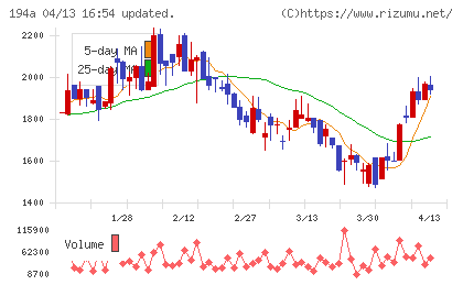 ＷＯＬＶＥＳ　ＨＡＮＤチャート