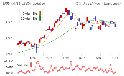 クラフティアチャート