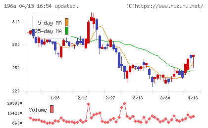 ＭＦＳチャート