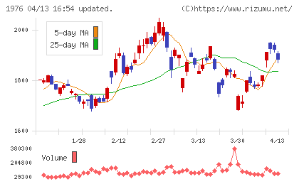 明星工業チャート