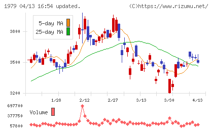 大気社チャート