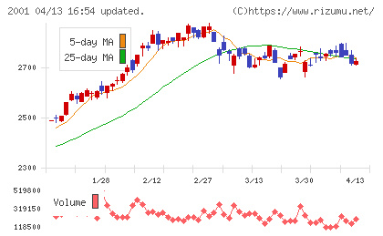 ニップンチャート