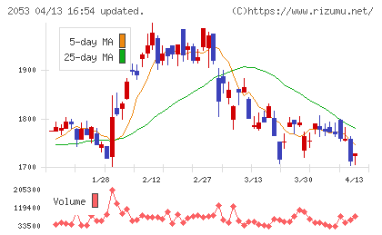 中部飼料チャート