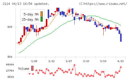 フジ日本チャート