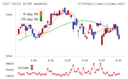 ウェルネオシュガーチャート