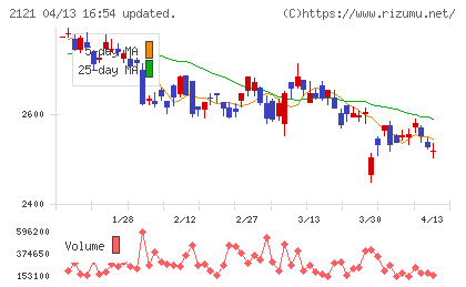 ＭＩＸＩチャート