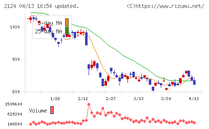 ＪＡＣ　Ｒｅｃｒｕｉｔｍｅｎｔチャート
