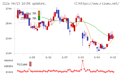 フィットイージーチャート