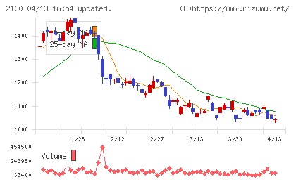 メンバーズチャート