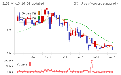 クルーズチャート