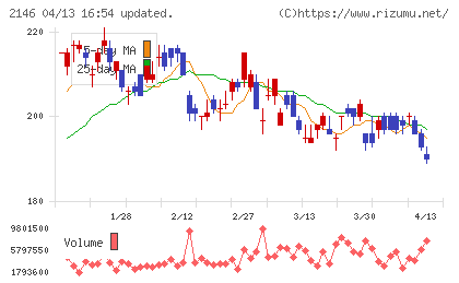 ＵＴグループチャート