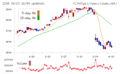 アイティメディアチャート
