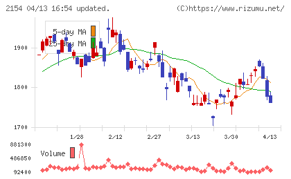 オープンアップグループチャート
