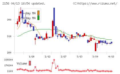 セーラー広告チャート
