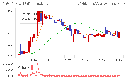 地域新聞社チャート