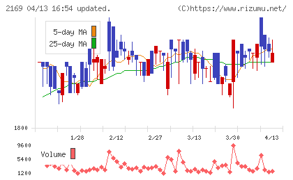ＣＤＳチャート