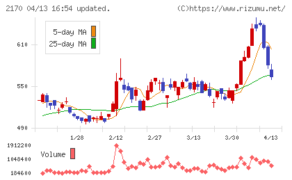 リンクアンドモチベーションチャート