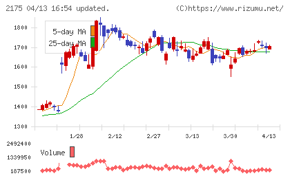 エス・エム・エスチャート