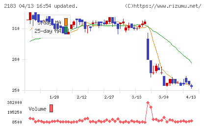 リニカルチャート