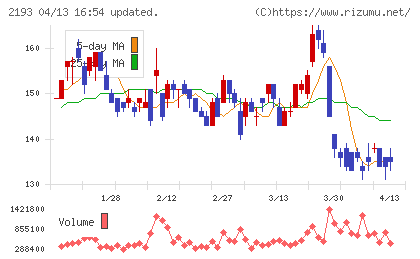 クックパッドチャート