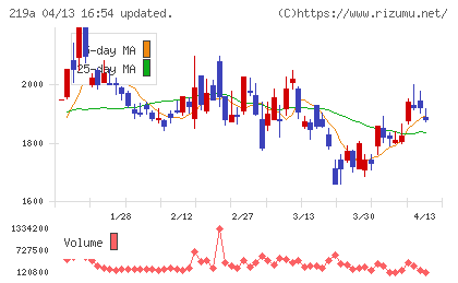 Ｈｅａｒｔｓｅｅｄチャート