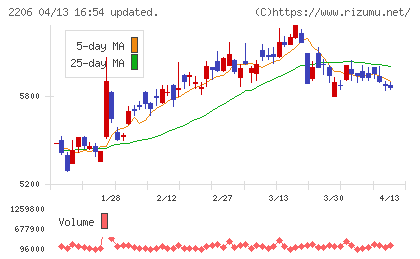 江崎グリコチャート