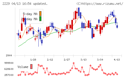 カルビーチャート