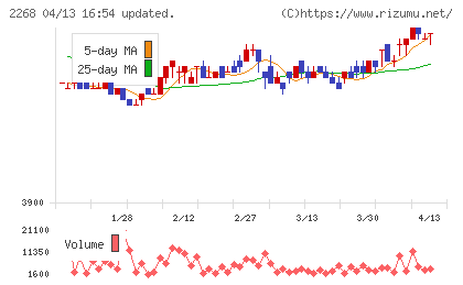 Ｂ−Ｒ　サーティワン　アイスクリームチャート