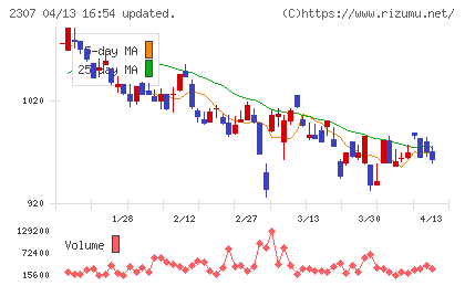 クロスキャットチャート