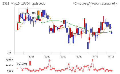 エプコチャート