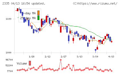 キューブシステムチャート