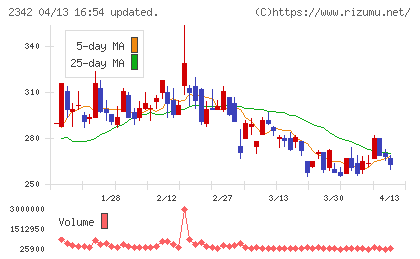 トランスジェニックグループチャート